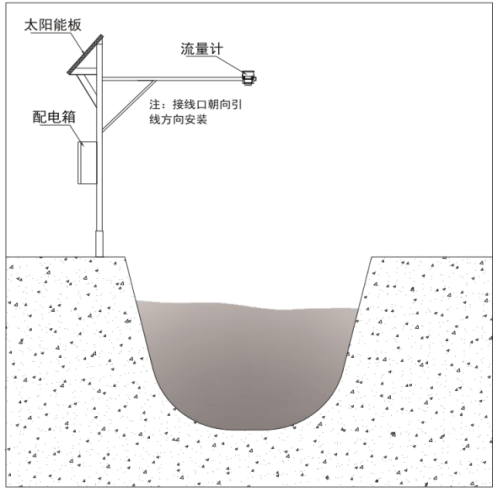 雷達(dá)水位流速一體機(jī)