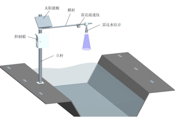 雷達(dá)水位流速一體機(jī)